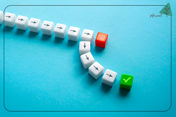 معرفی اصلی ترین راهکارهای تضمینی جهت پایبندی به برنامه ریزی خود