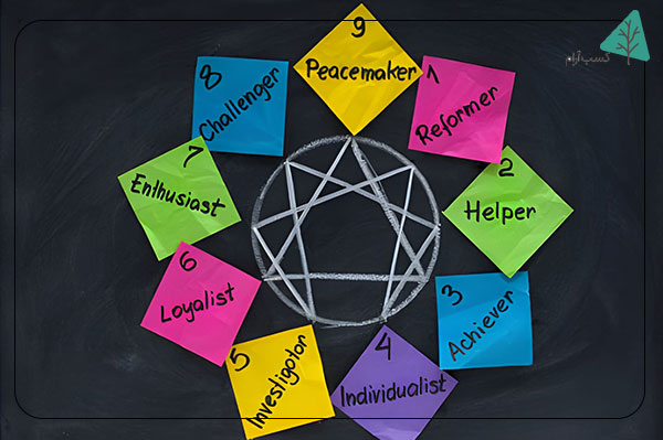 تست اینگرام (Enneagram)