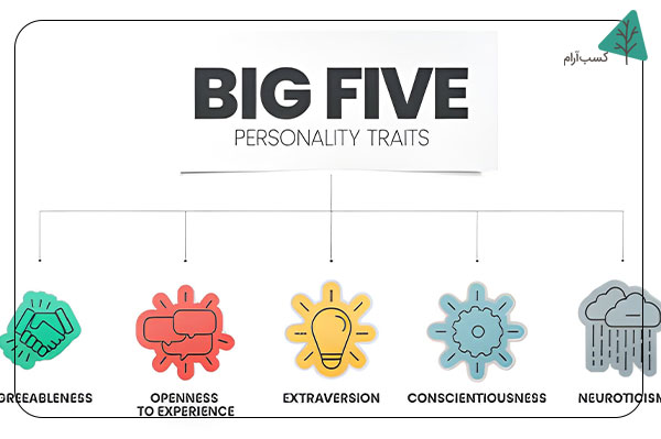 تست شخصیت پنجعاملی (Big Five)