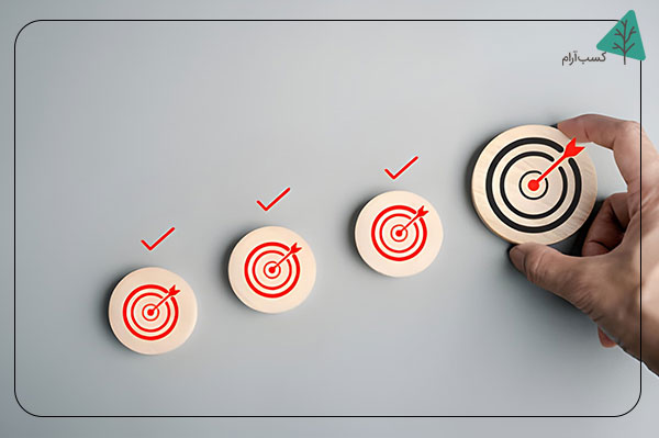 روشهای شناسایی اهداف واقعی