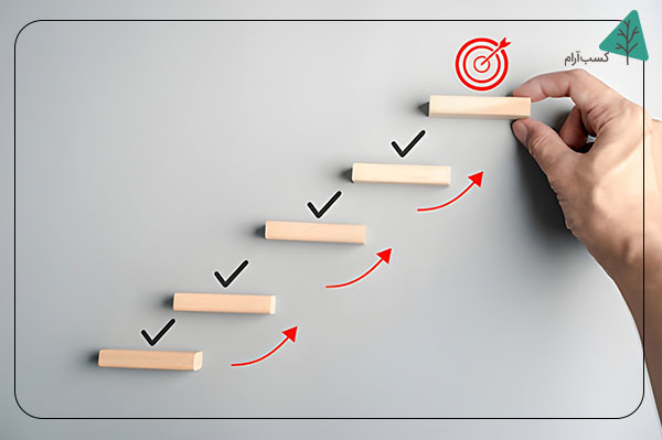 راهکارهایی برای مدیریت کمالگرایی در مدیریت زمان