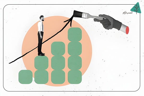 هنر و افزایش انگیزه