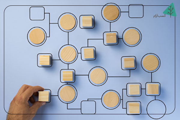 مدل درخت تصمیم (Decision Tree Model)