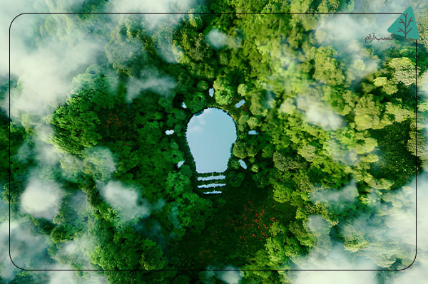 کشف الهام از محیط اطراف