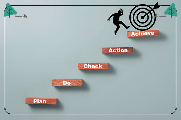 ایجاد انگیزه و حفظ آن: چطور خود را در مسیر اهداف نگه داریم