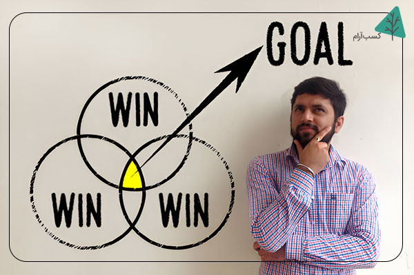 چرا بررسی تحقق اهداف ضروری است؟