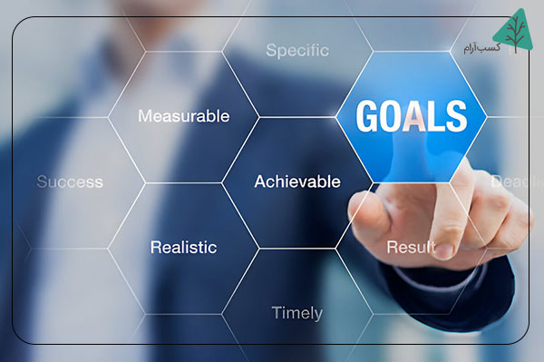 تعیین اهداف قابل دستیابی و مشخص