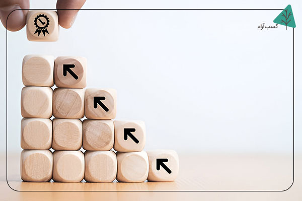 تمرینهای عملی برای تقویت عزت نفس بر اساس مدل ناتانیل براندن