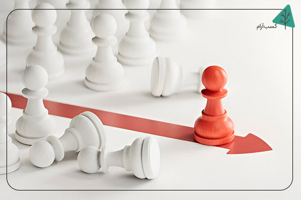 اولویتبندی اهداف