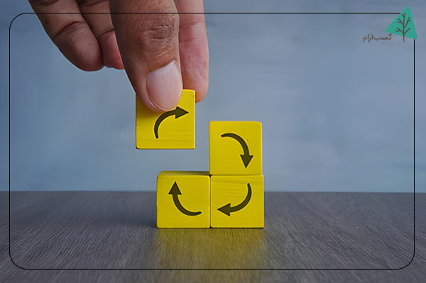 ریشه علمی قانون طلایی