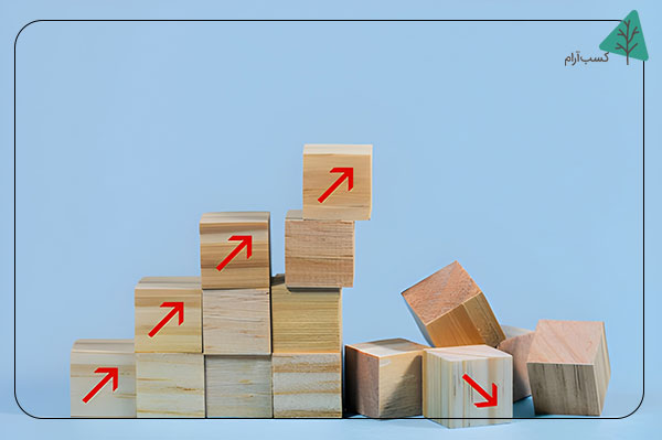 چرا افراد مبتدی سرمایه گذاری را شروع نمی کنند؟