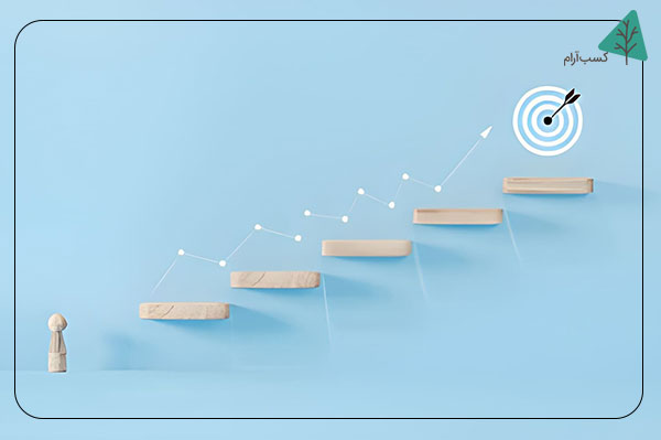 چرا زندگی ما به سیستم نیاز دارد؟