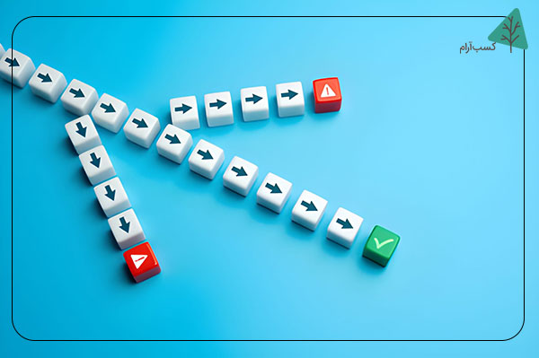 چگونه با چرخه عادتسازی زندگیمان را مثل یک استارتاپ بچینیم؟