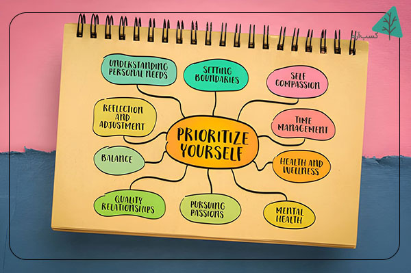 ساختار پیشنهادی برای دفترچه رشد فردی